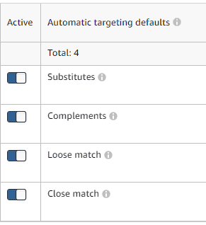 Targeting Types Amazon Automatic PPC