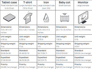 A table showcasing the various types of clothing for men and women in a marketplace setting.