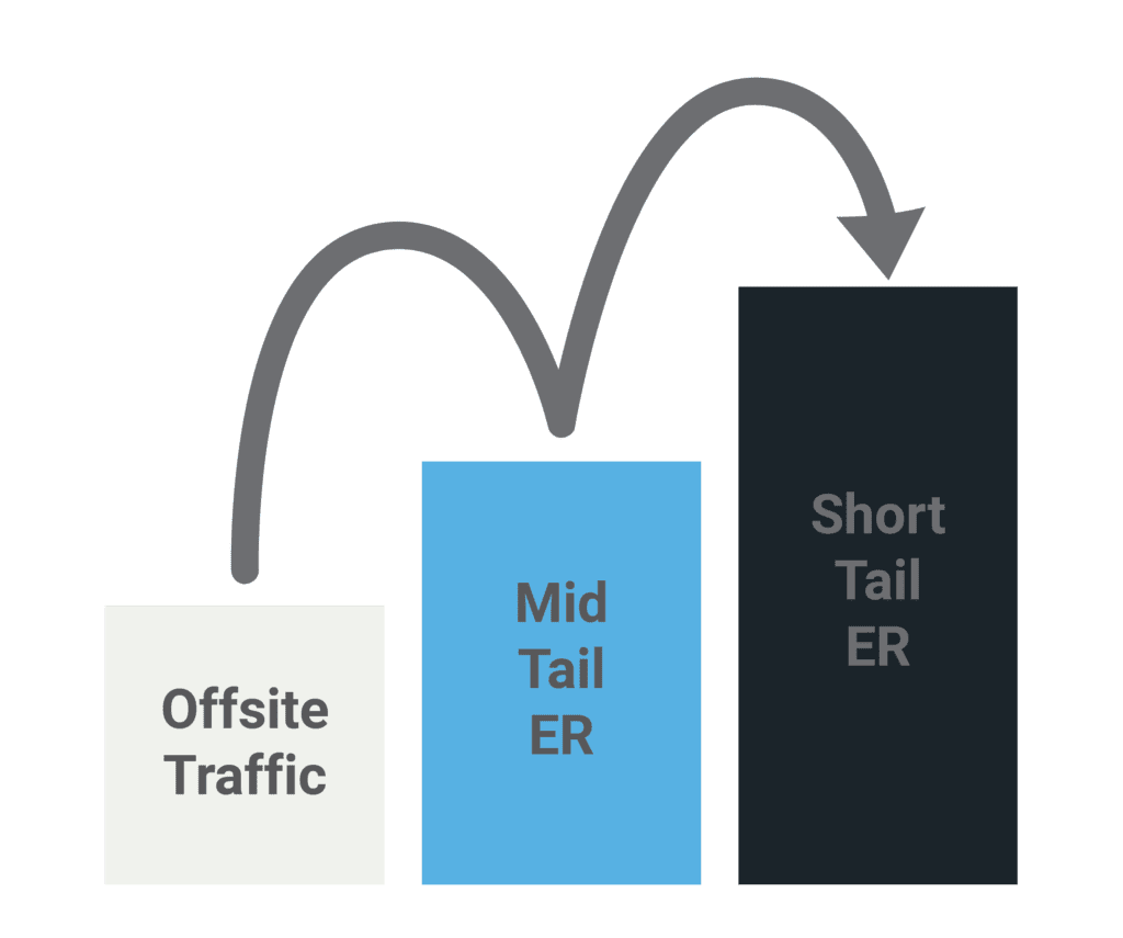 Offsite Mid ShortTail 2