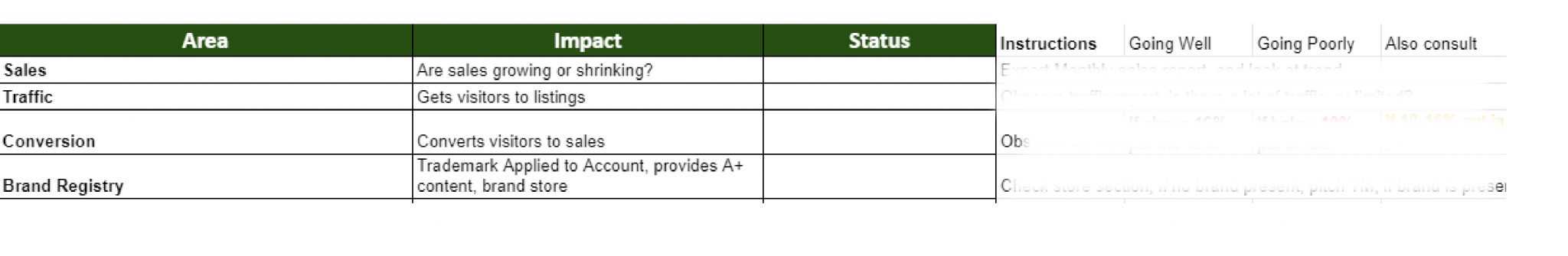 A marketplace business plan template including account management guidance, inspired by My Amazon Guy.