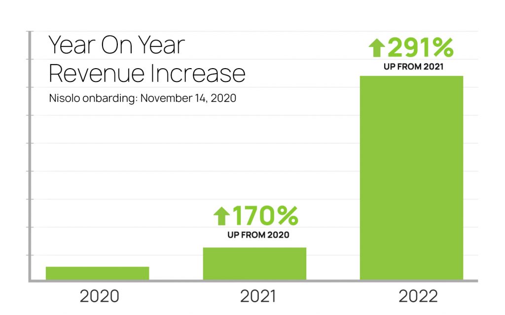 YoY Revenue Increase with My Amazon Guy