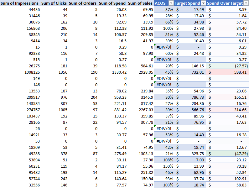 Case Study My Amazon Guy 50k Growth