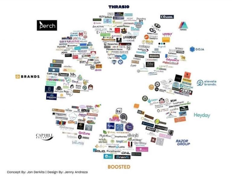 A circle featuring a variety of logos representing different marketplaces for account management, including My Amazon Guy.