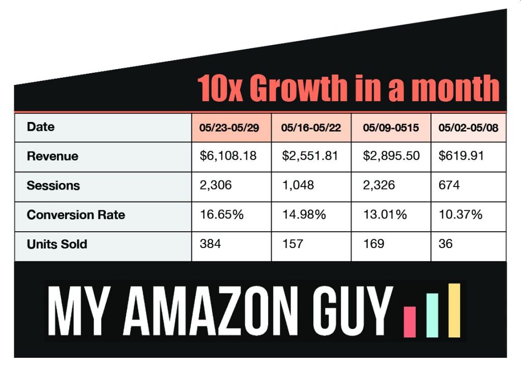 Case Study My Amazon Guy 50k Growth