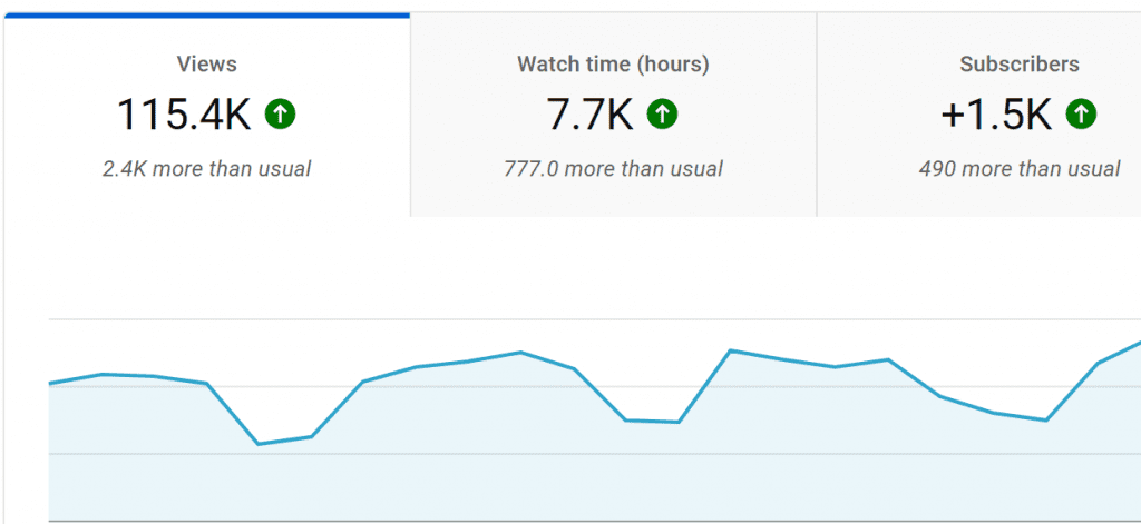 A screenshot of the google analytics dashboard showcasing account management and marketplace statistics.