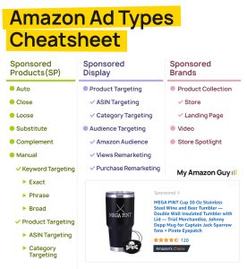 Amazon PPC Tip