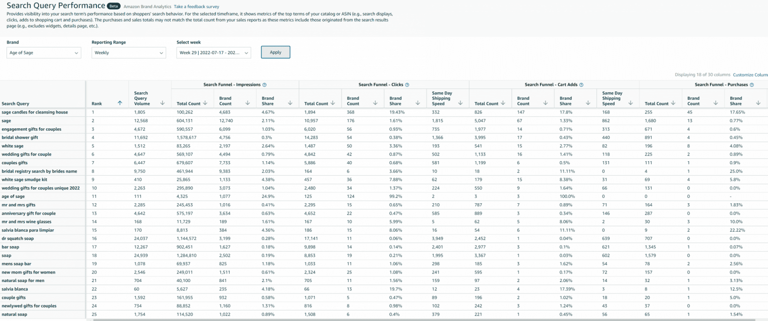 A screen shot of a table showing the results of a survey.