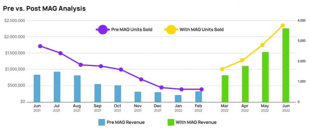 Tent and Table Revenue with My Amazon Guy