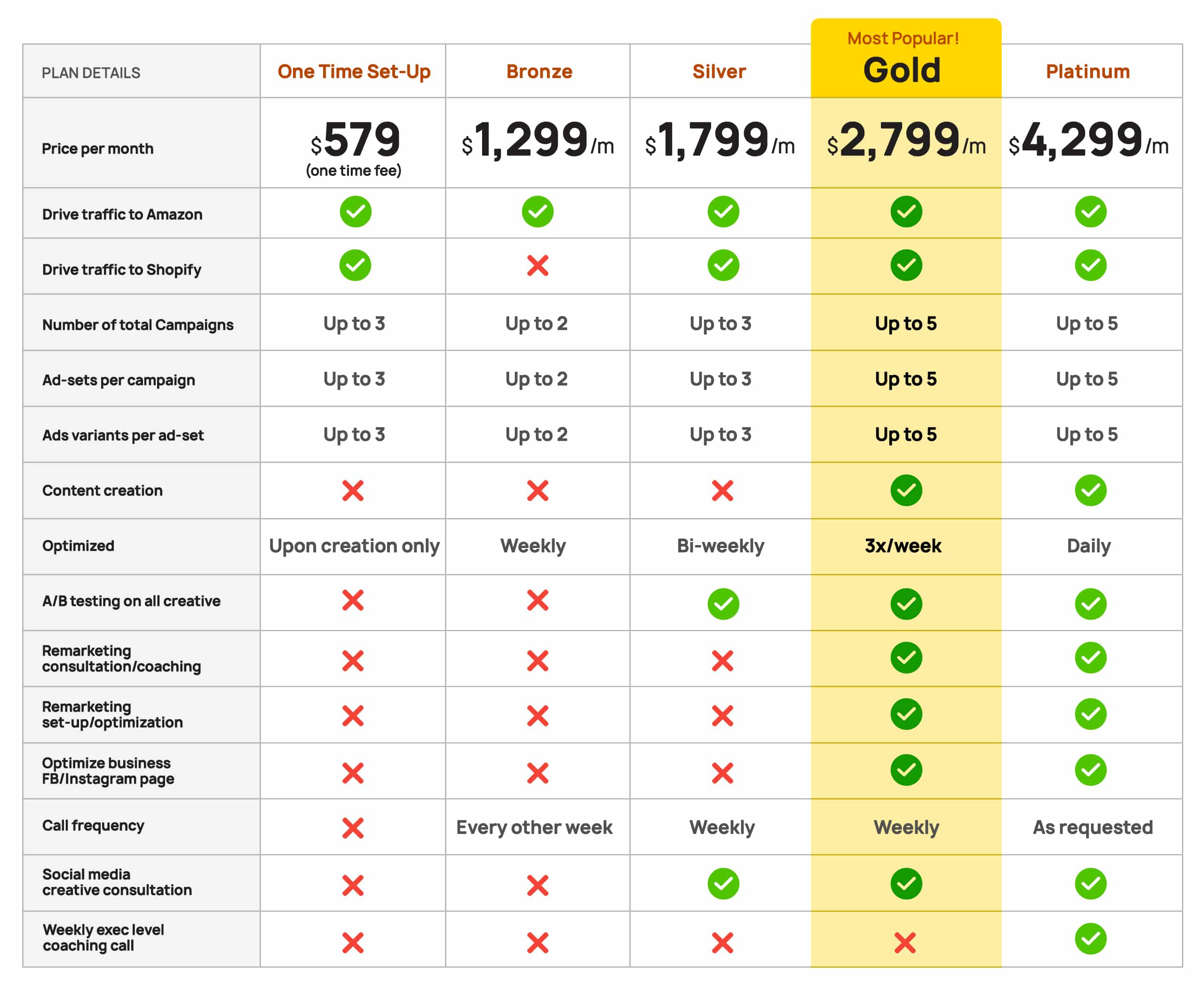 Facebook Pricing Graphic MAG