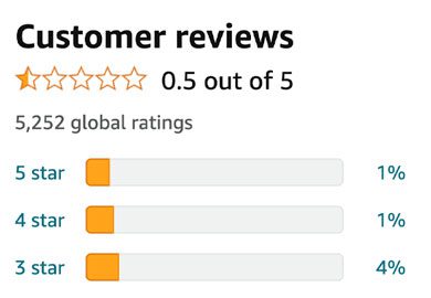 Negative Seller Feedback