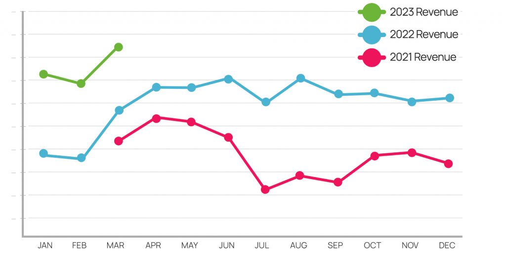 Chinook Monthly Sales with My Amazon Guy