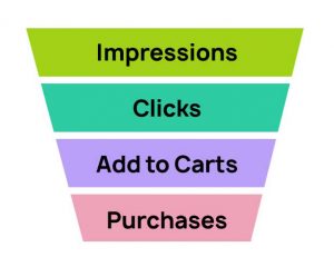 ICAP Marketing Funnel