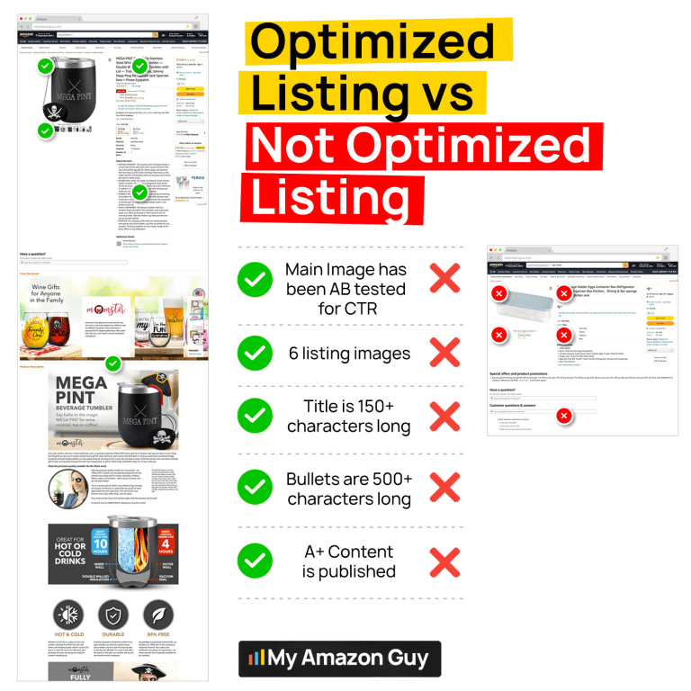 FBA Profitability and Income - Optimized vs Not Optimized Listing