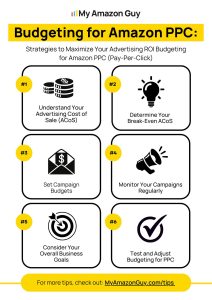 Budgeting for Amazon PPC