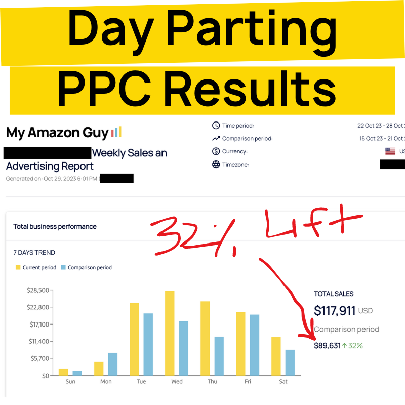 Amazon PPC Day Parting: A Conversion Rate Game Changer 1 Amazon PPC Day Parting 32