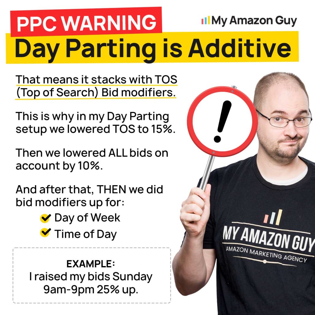 Amazon PPC Day Parting: A Conversion Rate Game Changer 3 Amazon PPC Day Parting Warning