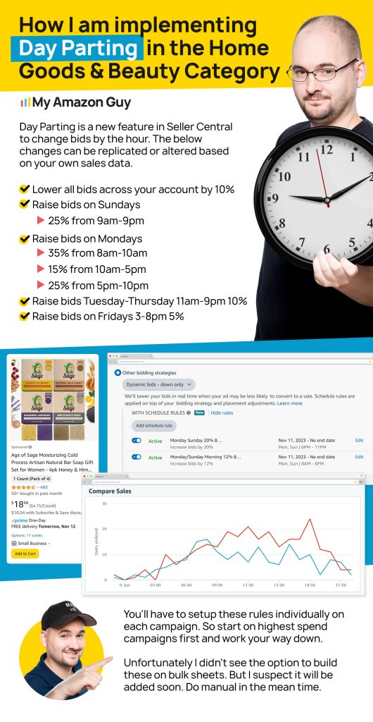 Amazon PPC Day Parting: A Conversion Rate Game Changer 2 How I am implementing Amazon PPC Day Parting in the Home Goods & Beauty Category (1)