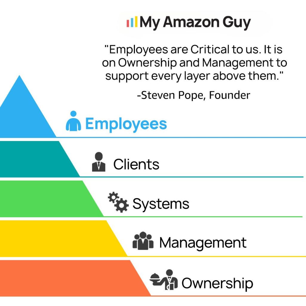 Why Join An Agency Employees are Critical