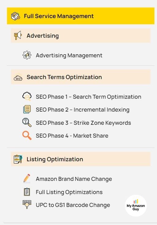Full Service Amazon Agency Services List