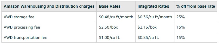 2024 FBA Fees AWD