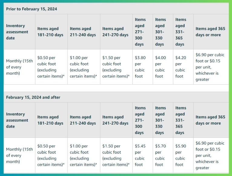 2024 FBA Fees Aged Inventory