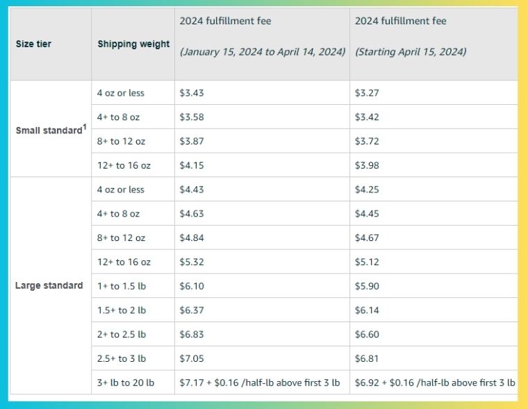 2024 FBA Fees Apparel 1