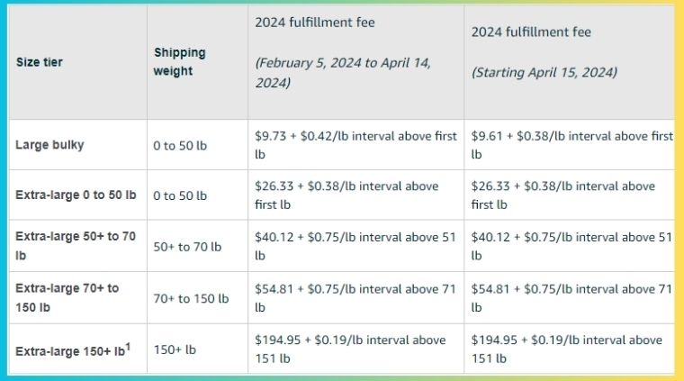 2024 FBA Fees Apparel 2