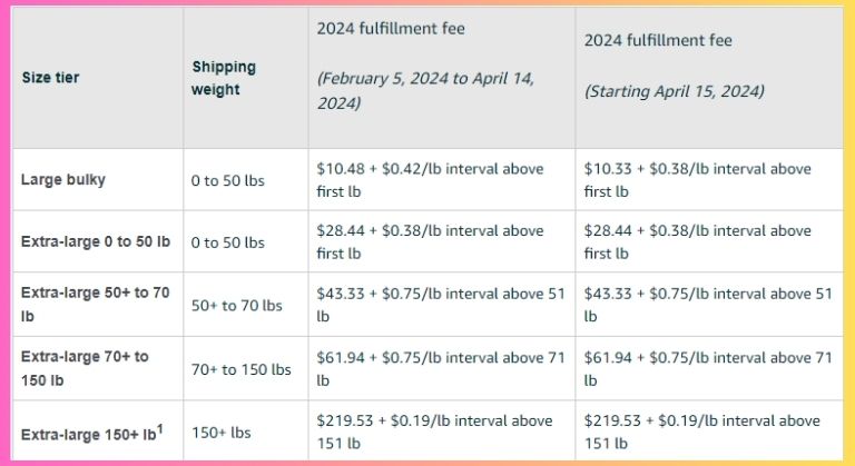 2024 FBA Fees Dangerous Goods 2