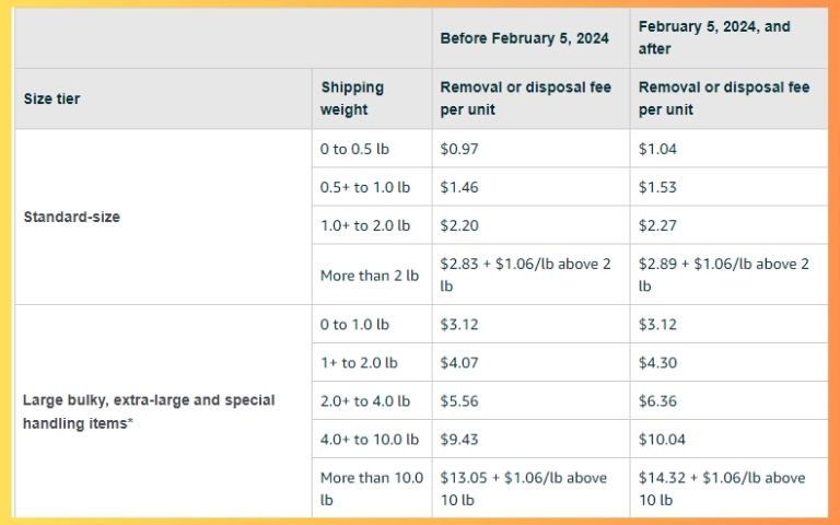 2024 FBA Fees Disposal