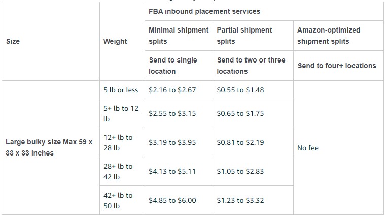 2024 FBA Fees Large Bulky