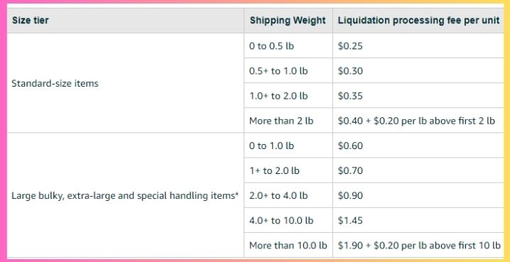 2024 FBA Fees Liquidation