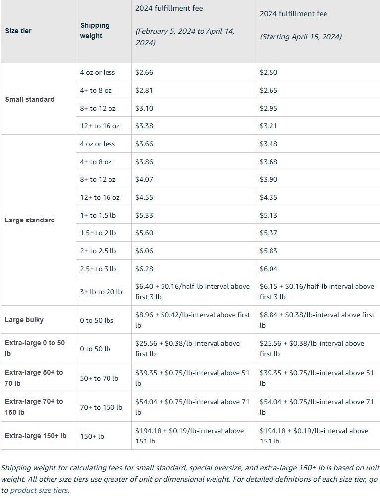 2024 FBA Fees Low-Price Apparel