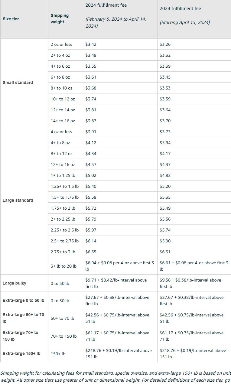 2024 FBA Fees Low-Price HazMat