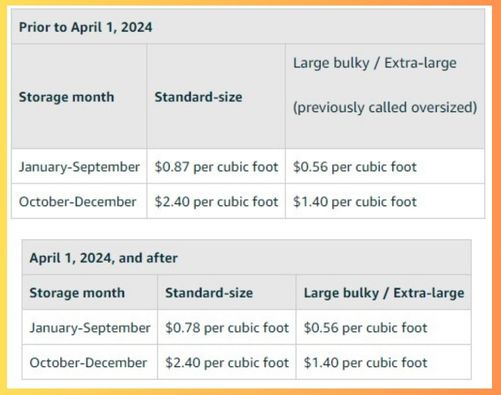 2024 FBA Fees Monthly Storage