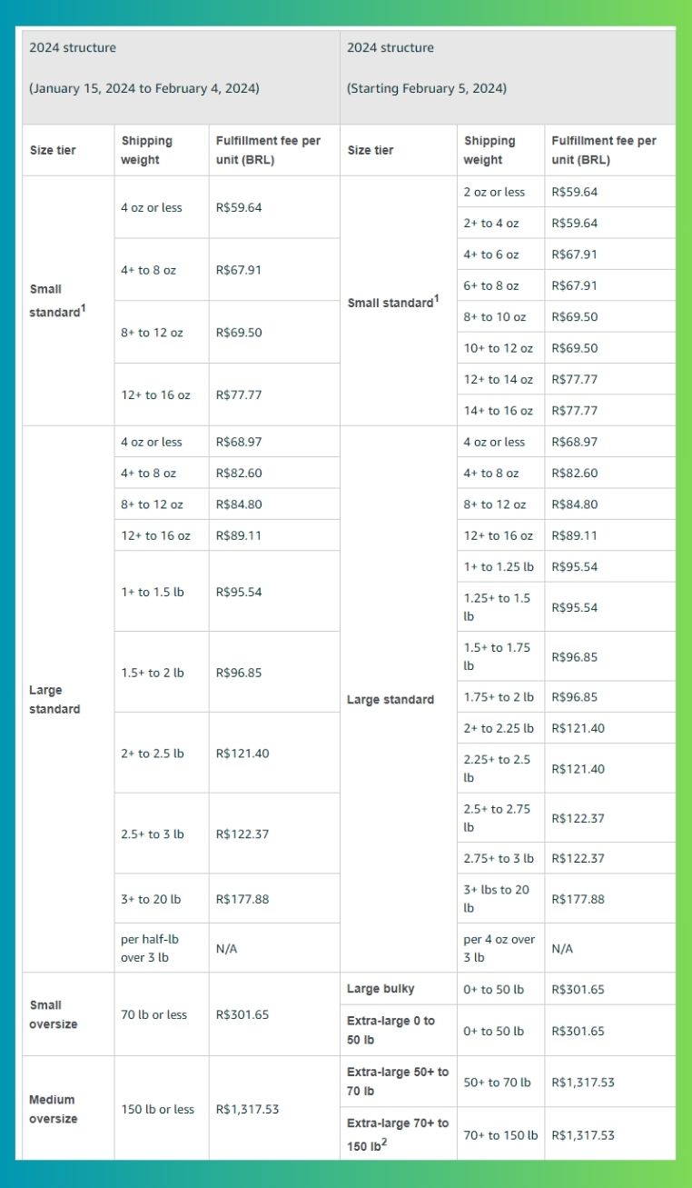 2024 FBA Fees NARF BR