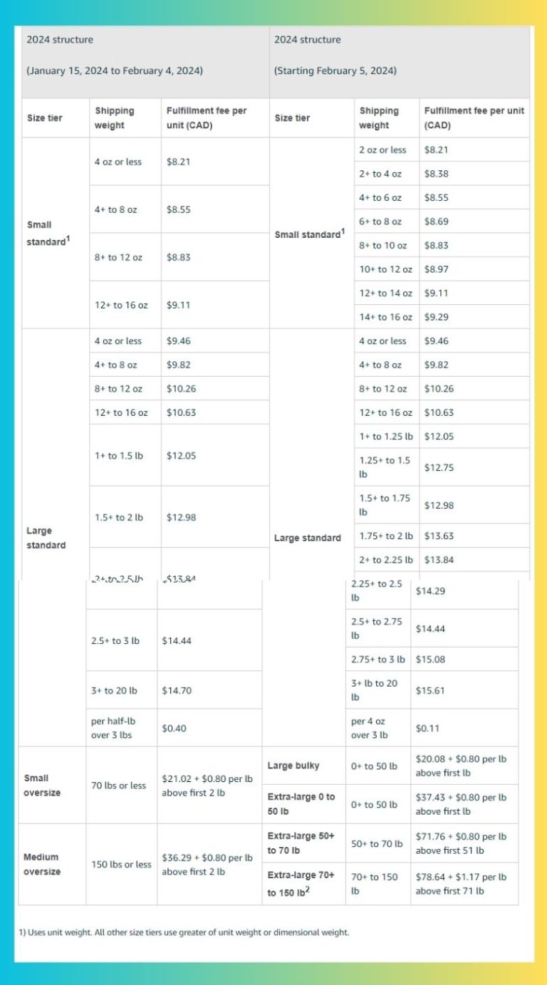 2024 FBA Fees NARF CA