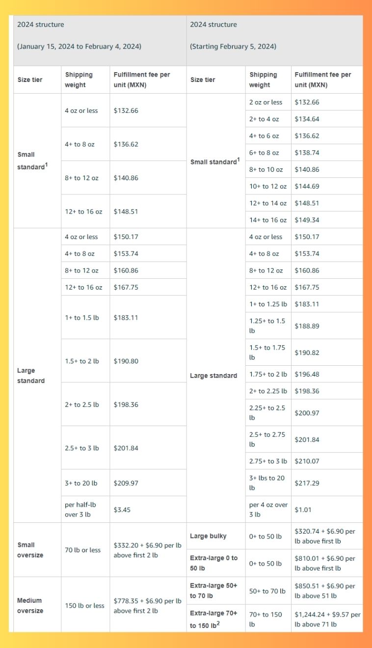 2024 FBA Fees NARF MX