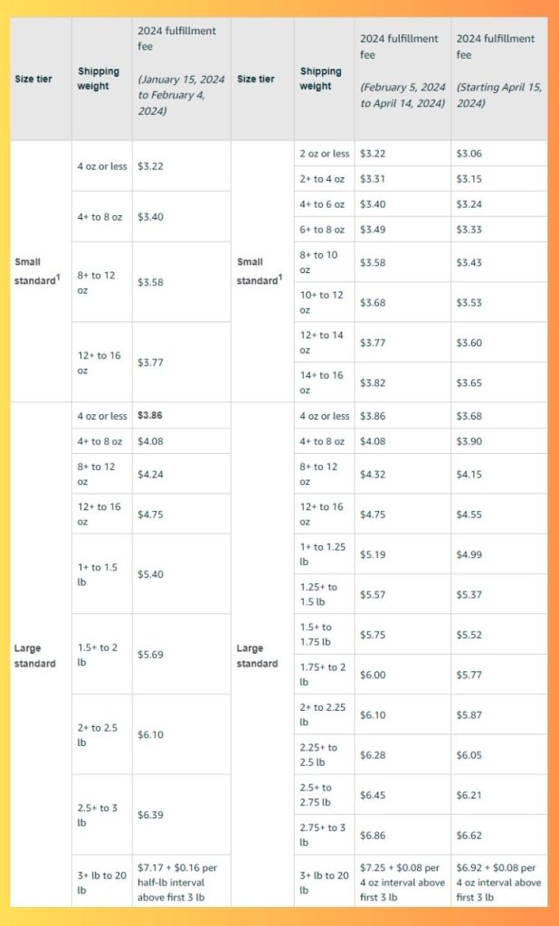 2024 FBA Fees Non-Apparel 1