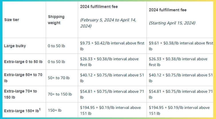 2024 FBA Fees Non-Apparel 2