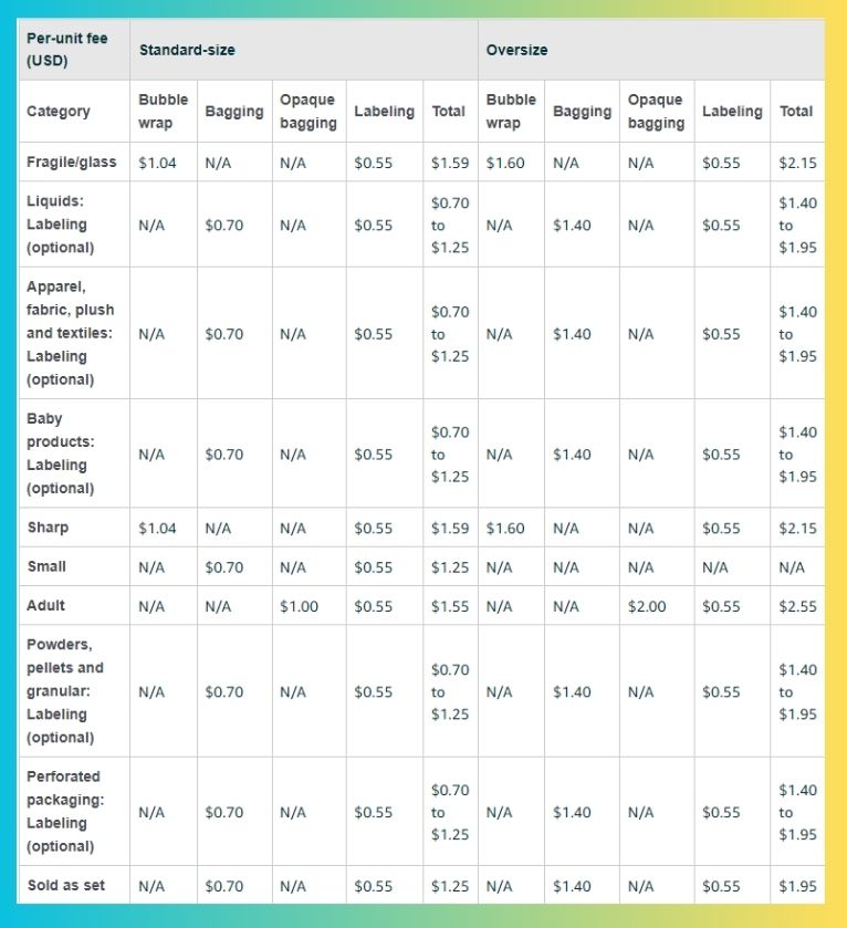 2024 FBA Fees Prep Services