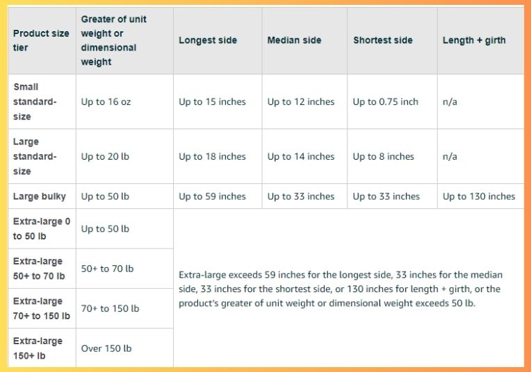 2024 FBA Fees Product Tiers