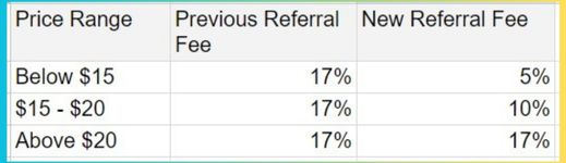 2024 FBA Fees Referral