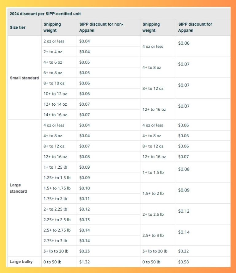 2024 FBA Fees SIPP