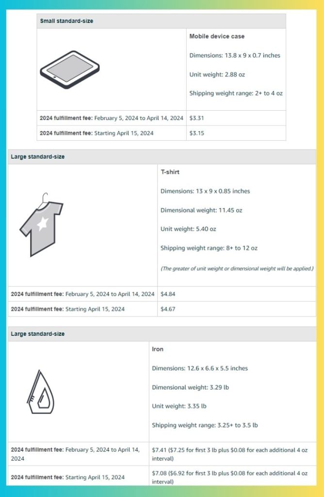 2024 FBA Fees Size Samples 1