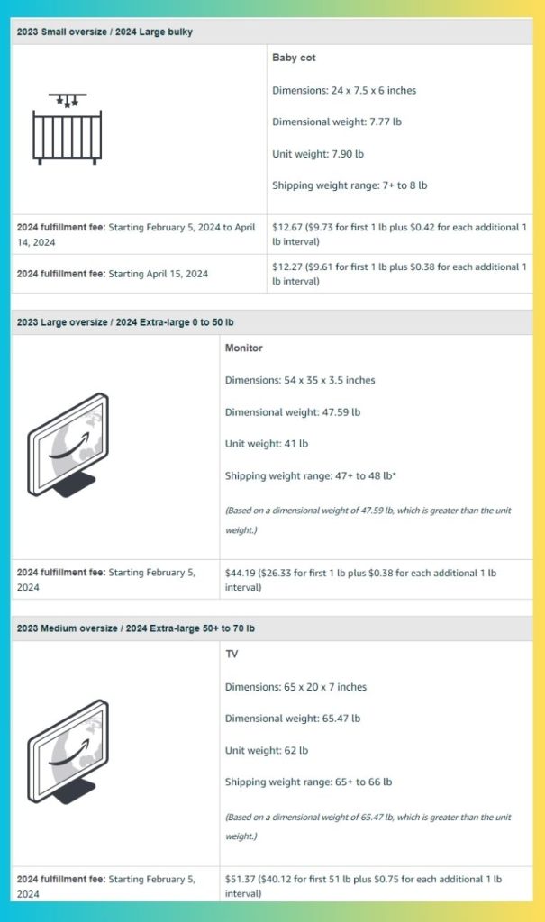 2024 FBA Fees Size Samples 2