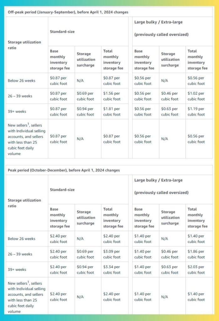 2024 FBA Fees Storage Surcharge 1