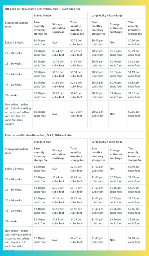 2024 FBA Fees Storage Surcharge 2