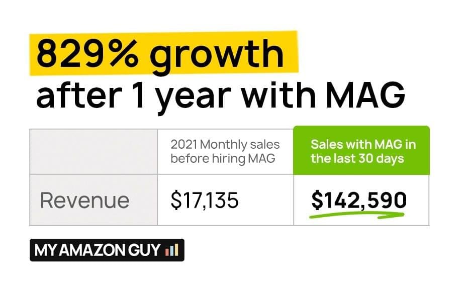 829 growth after 1 year with MAG