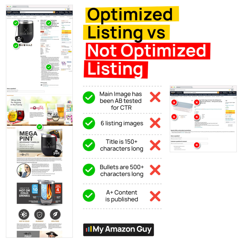 Amazon Experts Catalog Optimization