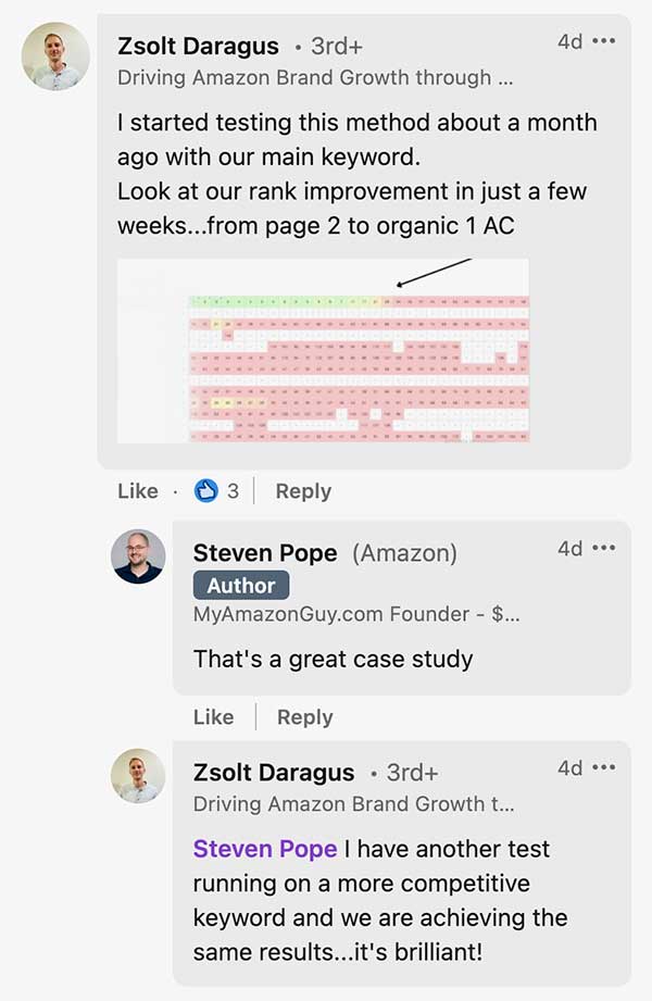 Main image improved CTR case study